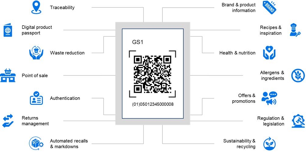 GS1 Digital Link Barcode