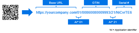 Example GS1 Digital Link URI