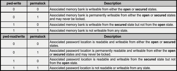 Lock-Command Payload - pwd-write, pwd-read/write and permalock descriptions